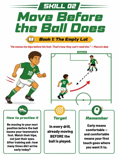 Read the Game: Skill 02, Move Before the Ball Does