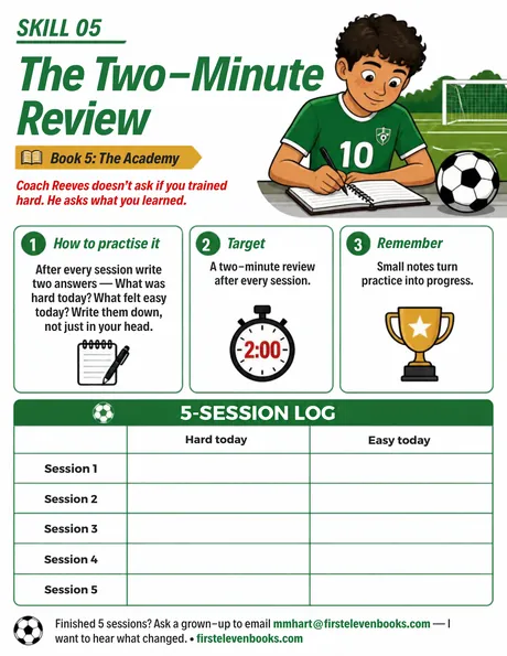 Read the Game: Skill 05 and the 5-Session Log